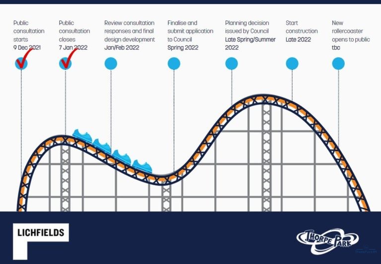 Thorpe Park Submits Planning Request